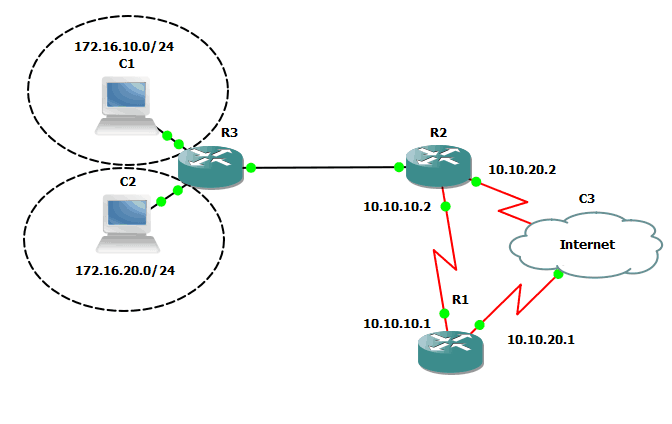 static-routing-network-encyclopedia