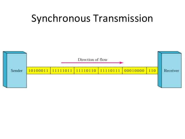 Synchronous Transmission