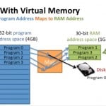 Virtual Memory