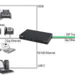 VoIP Gateway