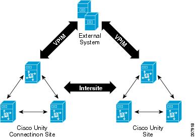 Voice Profile for Internet Mail (VPIM)