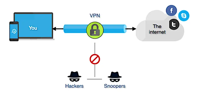 Virtual Private Network Diagram