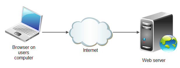 web server image