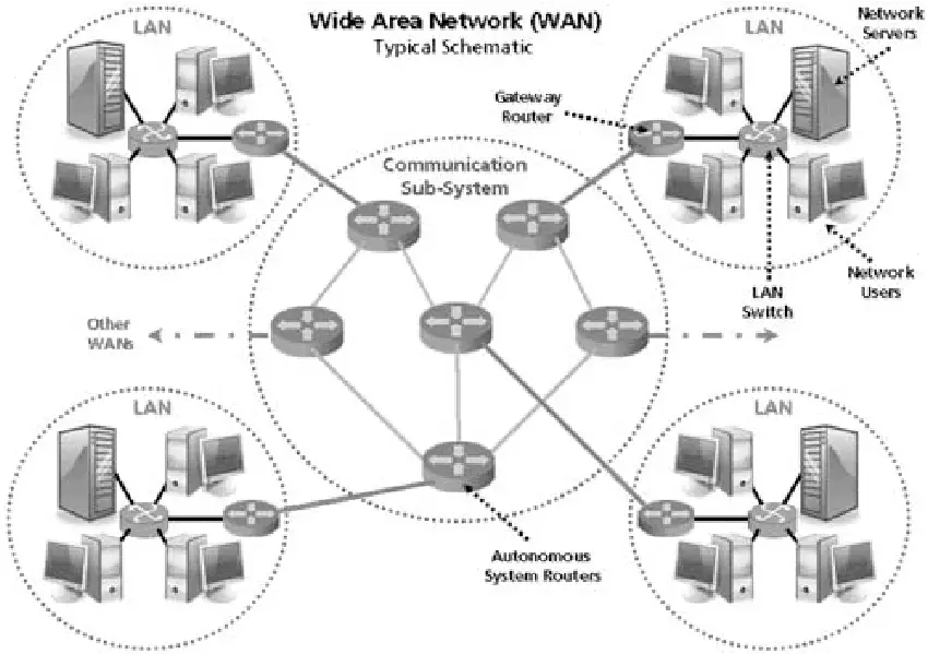 Wide area network - Wikipedia