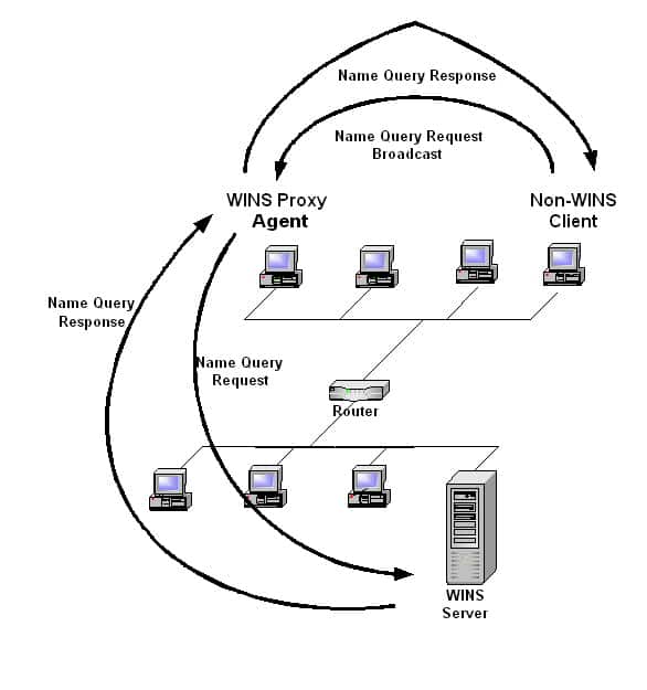 Hp snmp proxy agent настройка