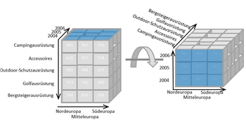 OLAP - Online Analytical Processing