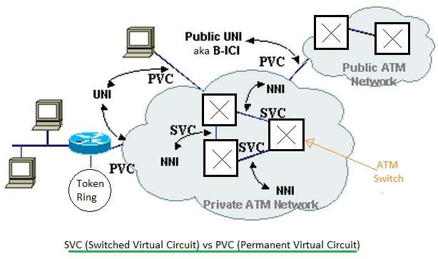 Switched Virtual Circuit