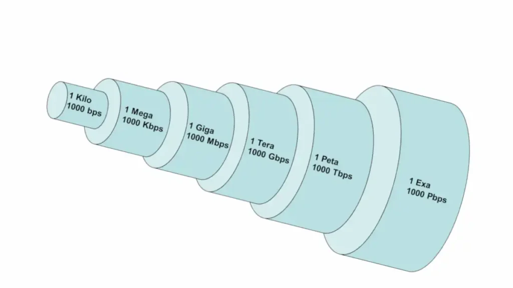 Bandwidth explained