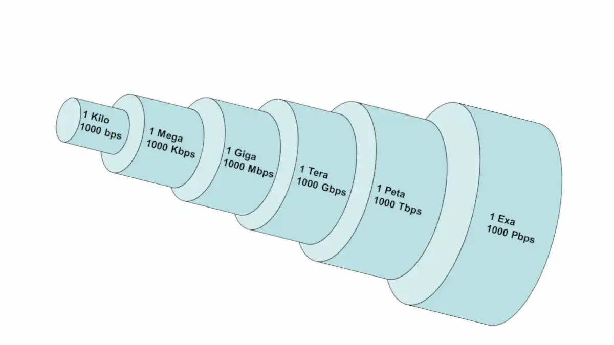 Bandwidth Explained!