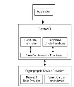 CryptoAPI - NETWORK ENCYCLOPEDIA
