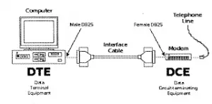 Data Communications Equipment (DCE) - NETWORK ENCYCLOPEDIA