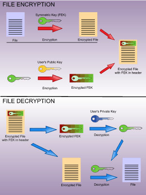 Как расшифровать файл efs