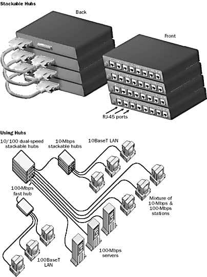 Network Hub Circuit Diagram