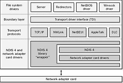 I/O Manager