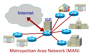 Metropolitan Area Network