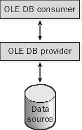 Компоненты ole db провайдера не найдены 1с