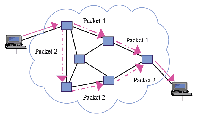 Piggybacking in Computer Networks - GeeksforGeeks