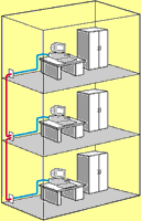 Building showing plenum cable (red) and riser cable (blue).