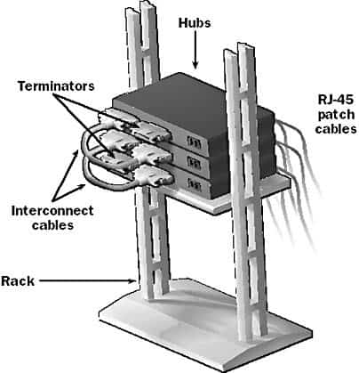  Stackable Hubs