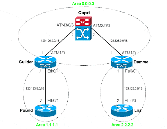 Multiprotocol Label Switching (MPLS)