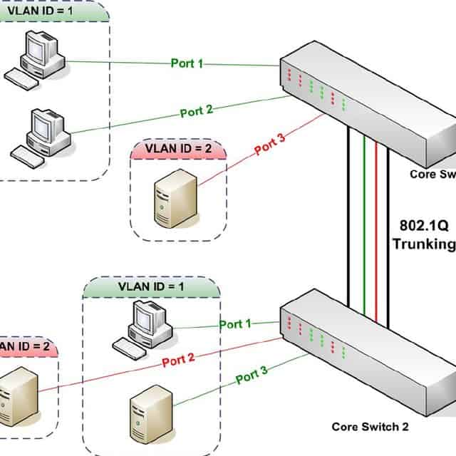 Trunking (computer networking)