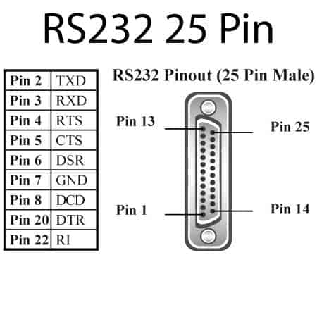 RS232 DB25 Pinout