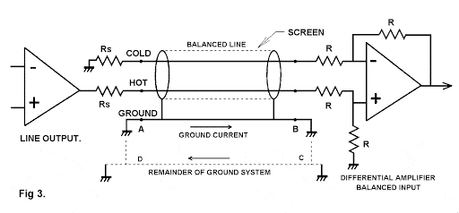 Balanced Line