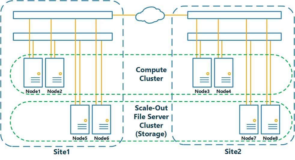 Microsoft Cluster Server (MSCS)