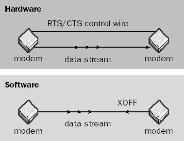 Функция flow control в медиаконвертерах