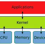 Kernel