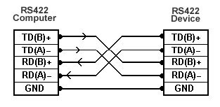 Rs 422 Specification Pdf