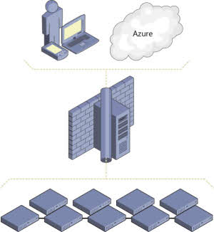 Server Management Tools (Microsoft Azure)