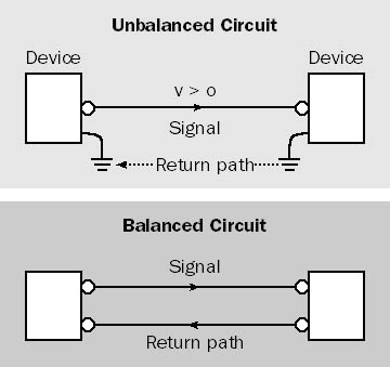 Unbalanced Lines: Understanding Their Role in Electrical Systems