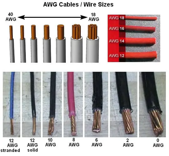 AWG (American Wire Gauge)