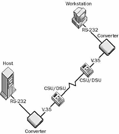 Interface Converter