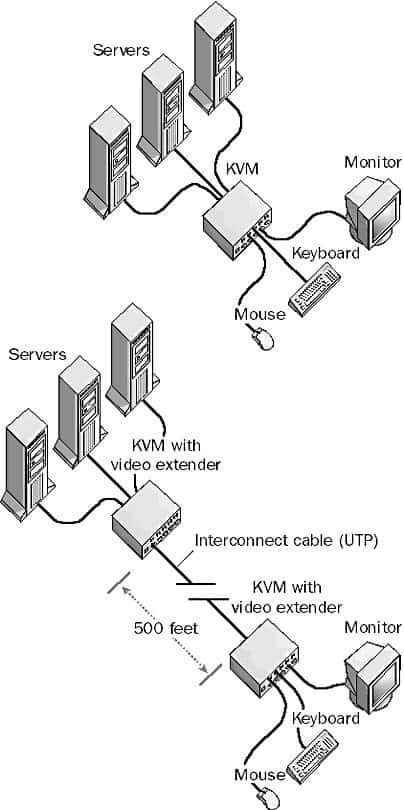 KVM switch