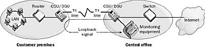 Loopback (LAN)