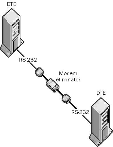 Modem Eliminator