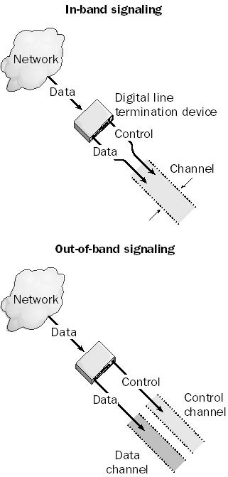 In-band signaling