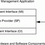 Management Information Format