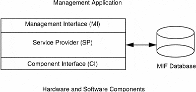 Management Information Format (MIF)