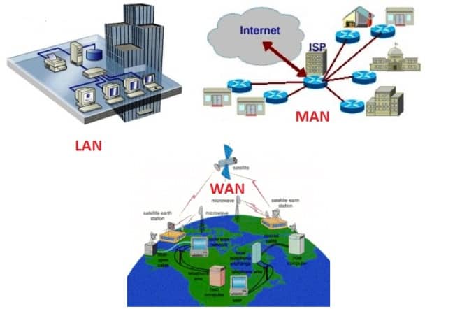 Lan Wan Man Network Diagram Images