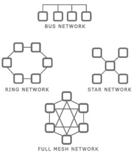 Computer Networks: A Starter Exploration - NETWORK ENCYCLOPEDIA