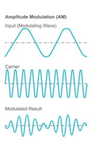 Carrier Signal - NETWORK ENCYCLOPEDIA