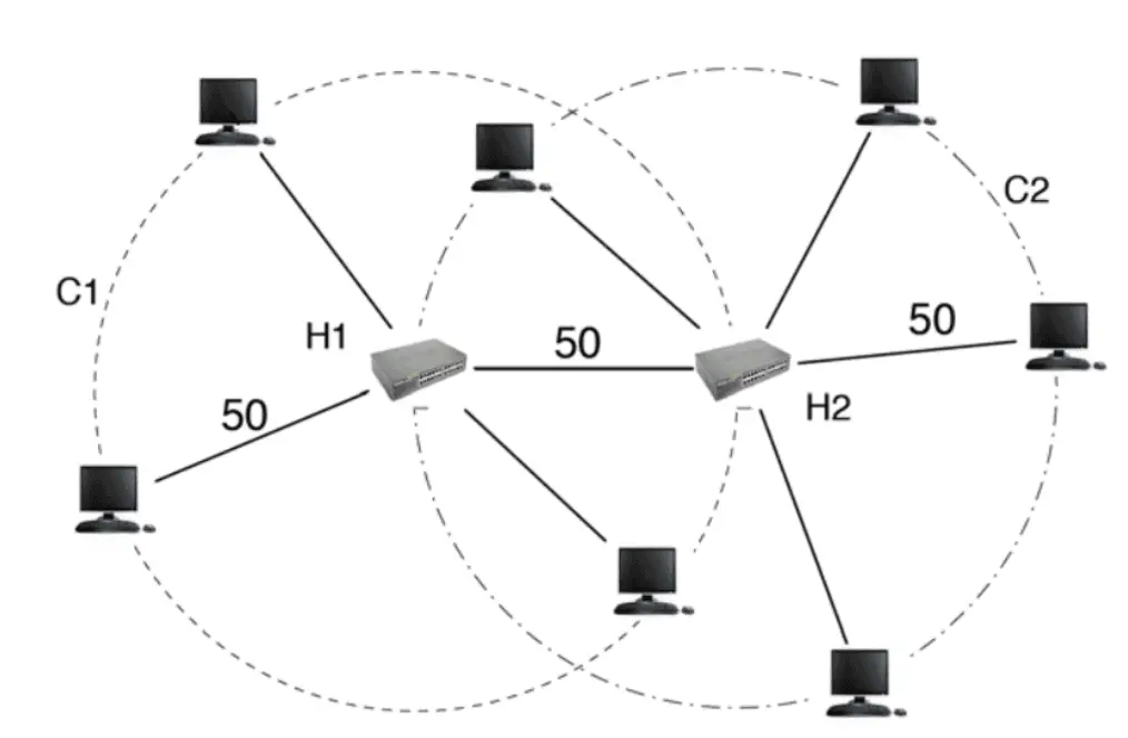 Aloha Protocol