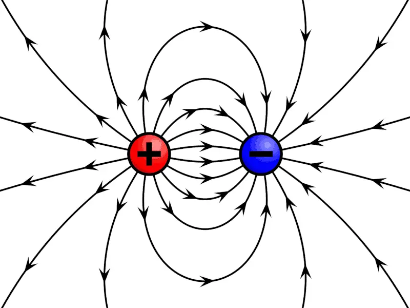 Electric Field