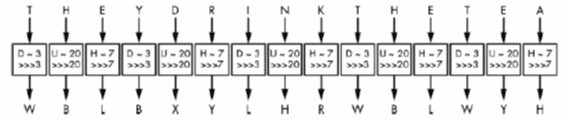 The Vigenère cipher