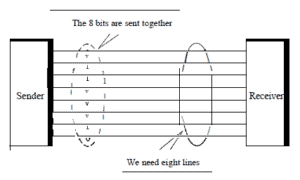 Parallel Transmission - NETWORK ENCYCLOPEDIA