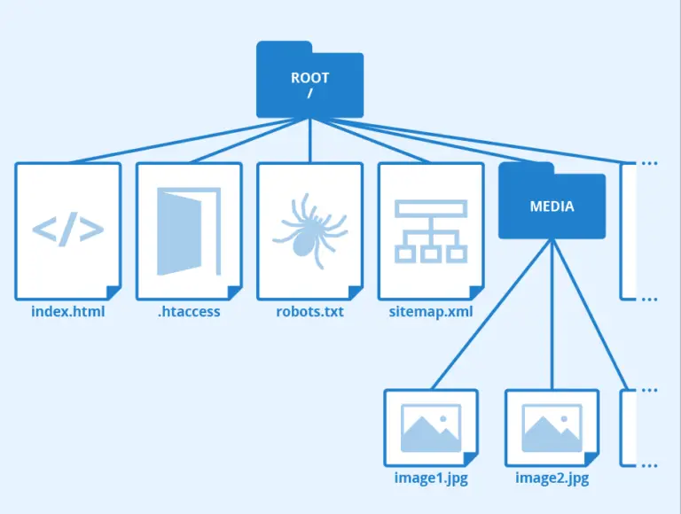 root-network-encyclopedia