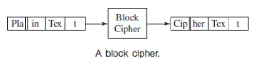 Block cipher